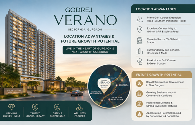 Godrej Verano Sector 63A Gurgaon: Location & Growth 2026